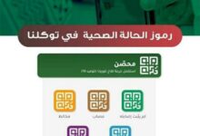 مزايا تطبيق توكلنا وكيفية استخدامه 1442 مزايا تطبيق توكلنا وكيفية استخدامه 1442