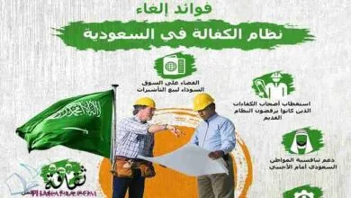 رسمياً إلغاء نظام الكفيل في المملكة وأهم الضوابط الخاصة به 1442 رسمياً إلغاء نظام الكفيل في المملكة وأهم الضوابط الخاصة به 1442