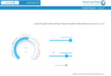 خطوات الاستعلام عن فاتورة المياه ومعرفة رقم الاشتراك 1442 خطوات الاستعلام عن فاتورة المياه ومعرفة رقم الاشتراك 1442