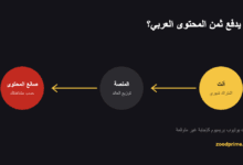 من يدفع ثمن المحتوى العربي؟ اشتراك يوتيوب بريميوم كإجابة غير متوقعة من يدفع ثمن المحتوى العربي؟ اشتراك يوتيوب بريميوم كإجابة غير متوقعة
